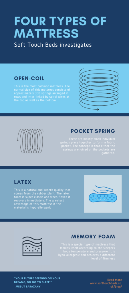Infographic of various mattresses in the market today