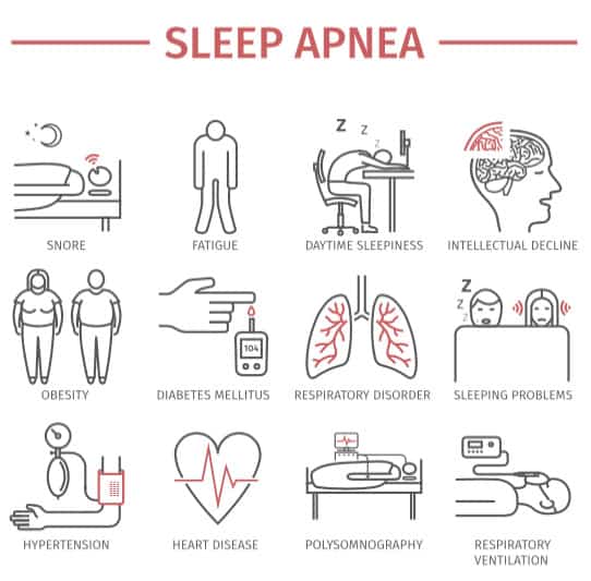 Sleep Apnea Infographic Symptoms
